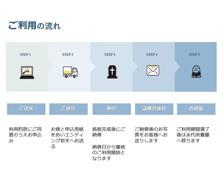 ペット霊園 区画(竹製銘板、花立付)5年間 犬 猫 お墓 送骨 岩手県奥州市 SDGs