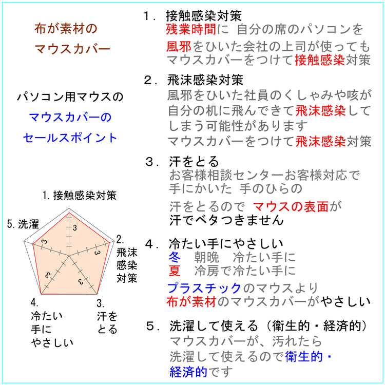 静電気防止マウスカバー 送料¥250 2点以上送料無料