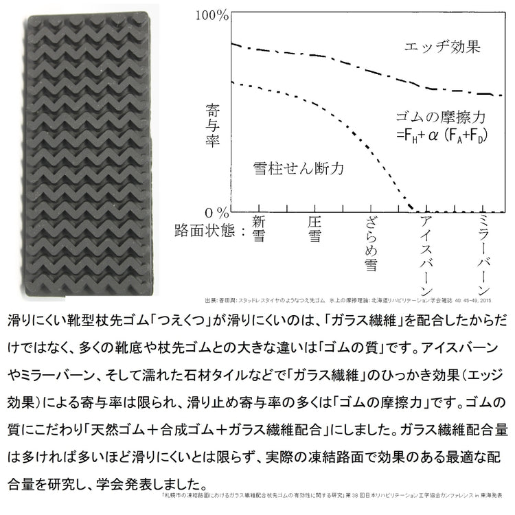 滑りにくい靴型杖先ゴム「つえくつ」