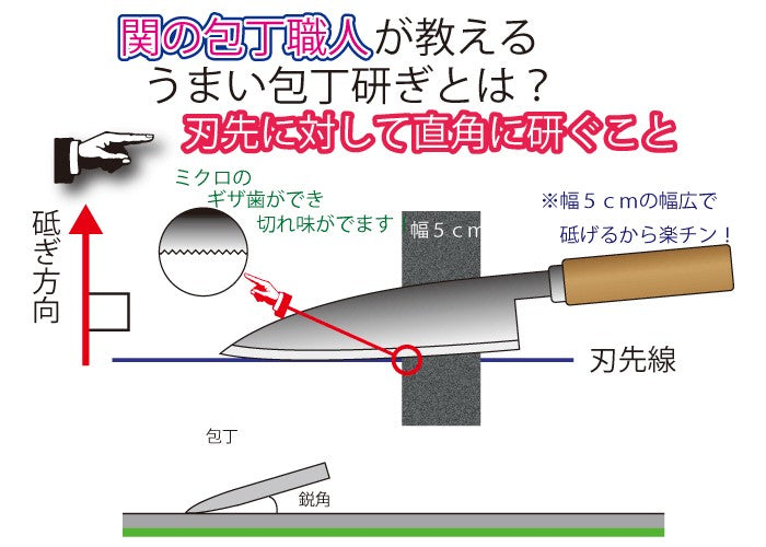 包丁・刃物研ぎ器 マジックシャープナー (砥石) 送料¥250(3個まで)