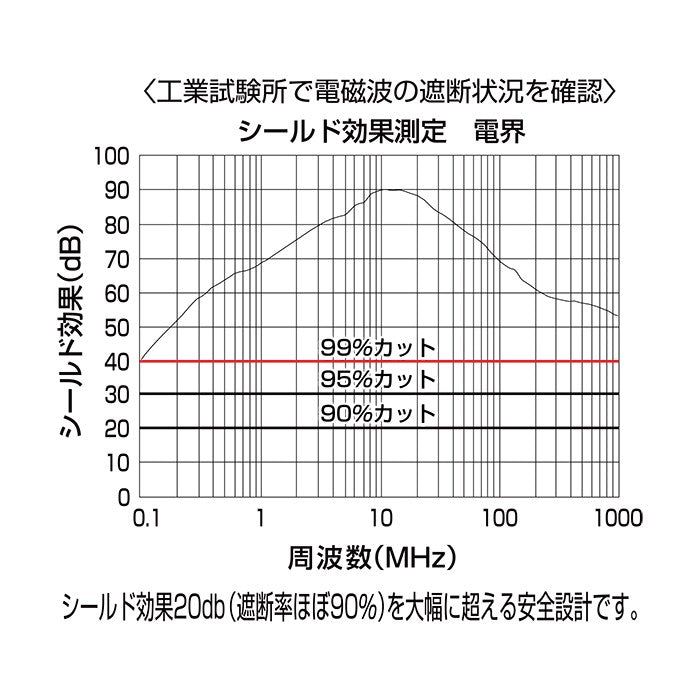 プライバシープロテクター (3枚入り)送料¥250(8個まで) スキミング 防止 カードケース