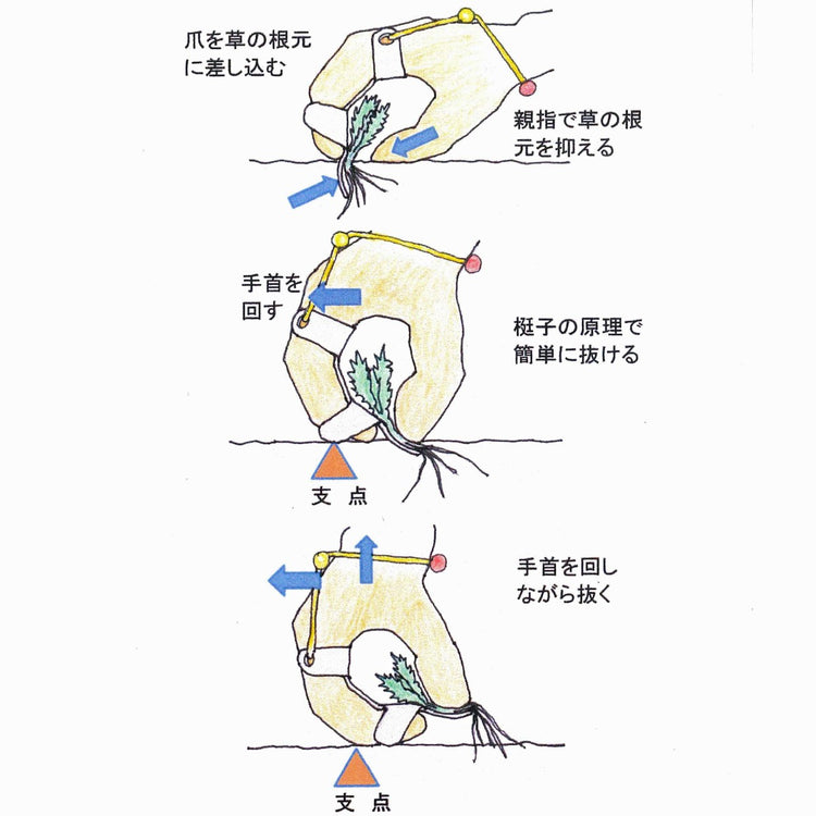草むしり爪 パワーネイル (指がスコップ代わりに) 送料¥250(5個まで)