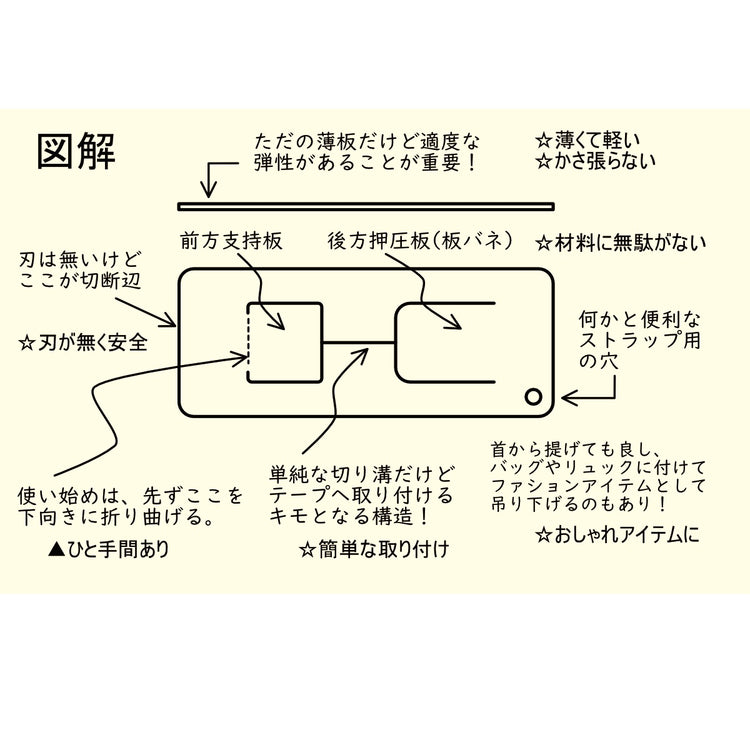 マスキングテープカッター、チギリータPS3(ABC各1枚計3枚入り) 送料¥250(19セットまで)