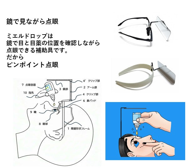 鏡付き点眼補助具「ミエルドロップ」