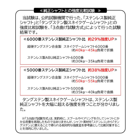 超硬タングステン合金製強化シャフト　スネイクゲームシャフト(5000番、6000番) スワンプランブラー Carboloy Spindle