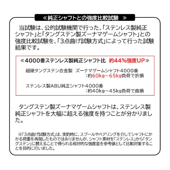 超硬タングステン合金製強化シャフト　ズーナマゲームシャフト(4000番) スワンプランブラー Carboloy Spindle