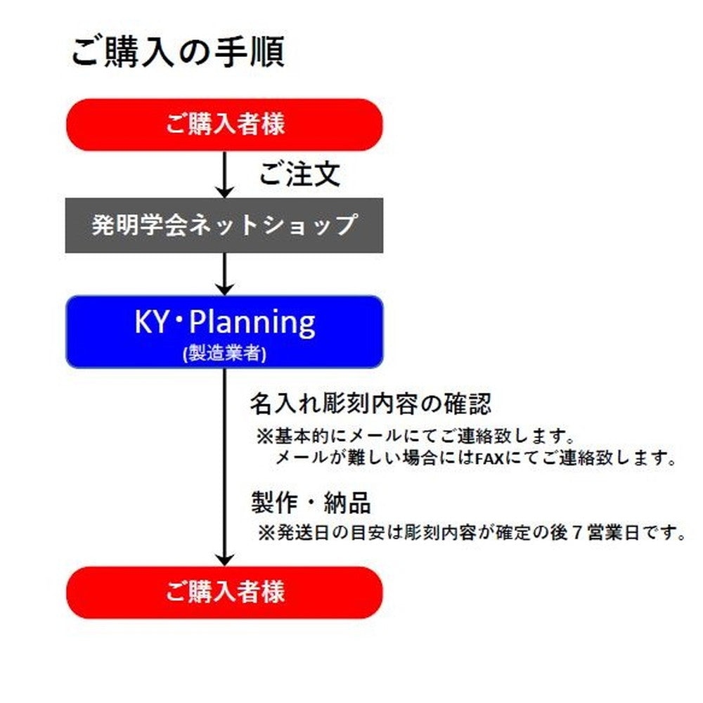 自宅でお墓まいり 新しい供養のカタチ『ミニお墓 コンパクト